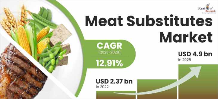 Meat-Substitutes-Market-Insights